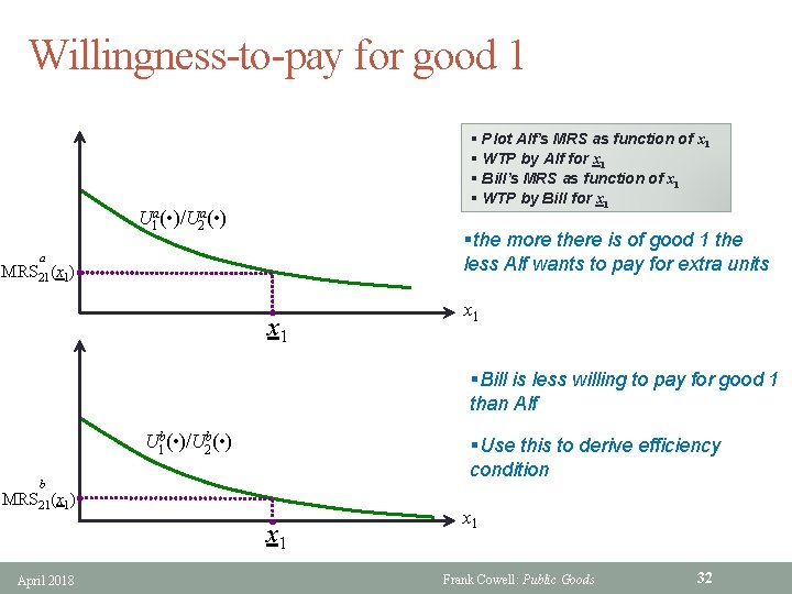 Willingness-to-pay for good 1 § Plot Alf’s MRS as function of x 1 §