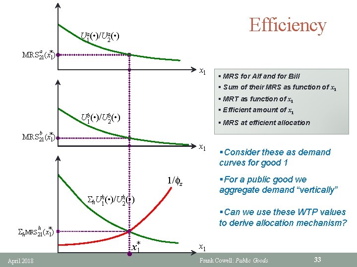 Efficiency Ua 1( • )/Ua 2( • ) a MRS 21(x*1) x 1 §