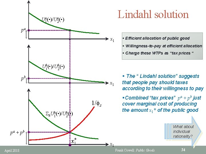 Lindahl solution Ua 1( • )/Ua 2( • ) pa x 1 § Efficient