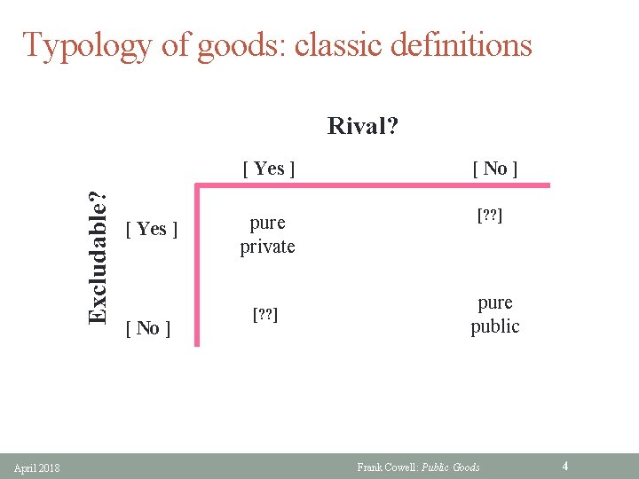 Typology of goods: classic definitions Rival? Excludable? [ Yes ] April 2018 [ Yes