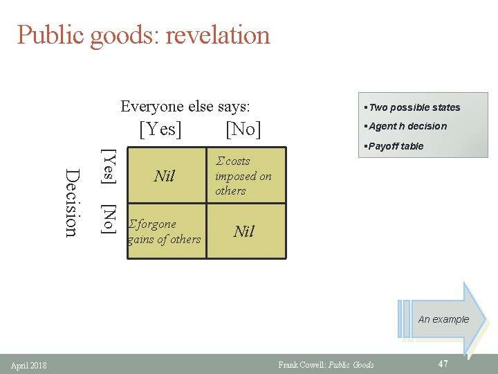 Public goods: revelation Everyone else says: [Yes] [No] Decision Nil S forgone gains of