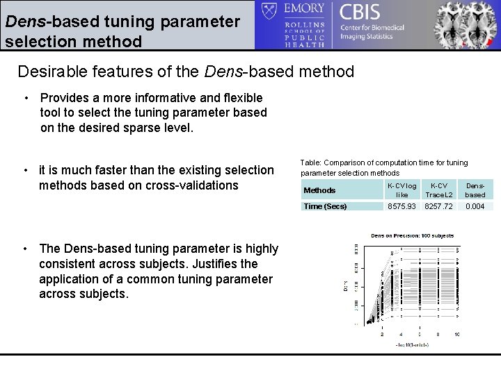 Dens-based tuning parameter selection method Desirable features of the Dens-based method • Provides a