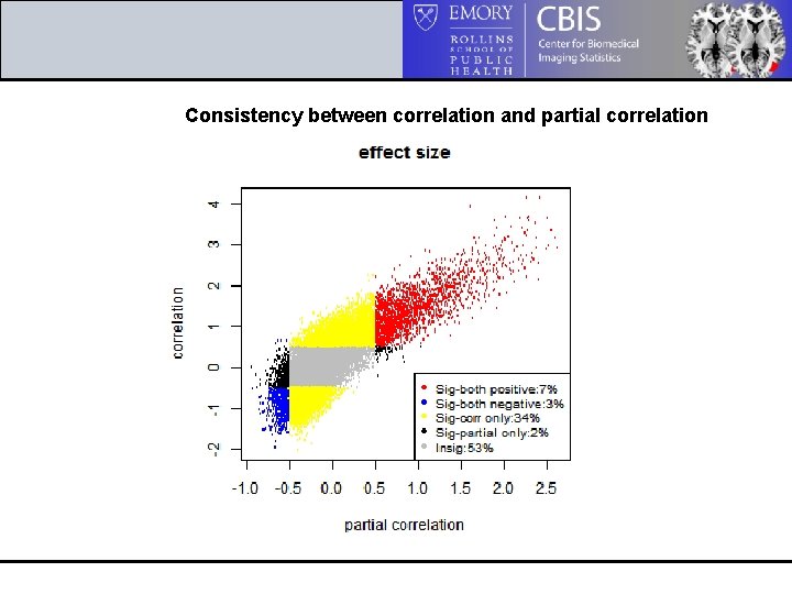 Consistency between correlation and partial correlation 