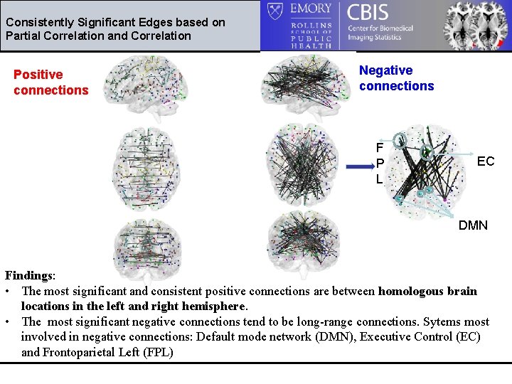 Consistently Significant Edges based on Partial Correlation and Correlation Positive connections Negative connections F