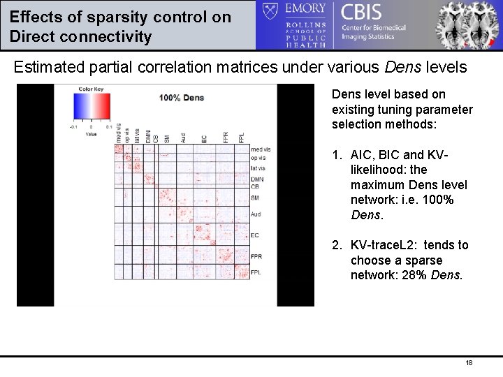 Effects of sparsity control on Direct connectivity Estimated partial correlation matrices under various Dens