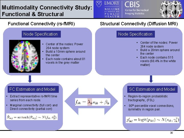 Multimodality Connectivity Study: Functional & Structural Functional Connectivity (rs-f. MRI) Node Specification • Center