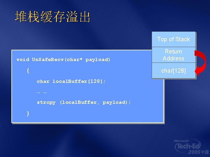 堆栈缓存溢出 Top of Stack void Un. Safe. Recv(char* payload) char[128] { char local. Buffer[128];