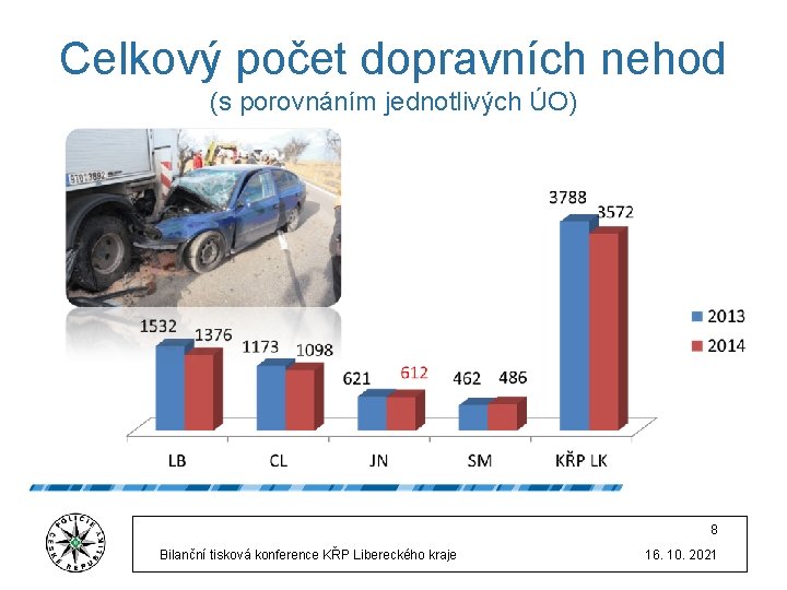 Celkový počet dopravních nehod (s porovnáním jednotlivých ÚO) 8 Bilanční tisková konference KŘP Libereckého