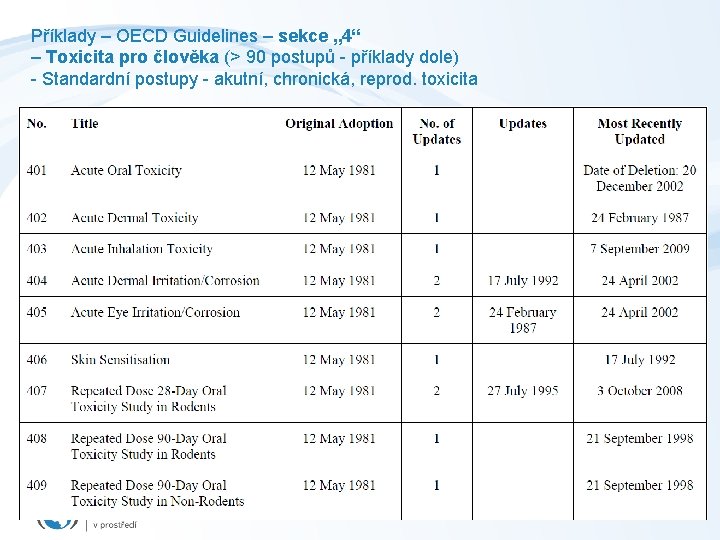 Příklady – OECD Guidelines – sekce „ 4“ – Toxicita pro člověka (> 90