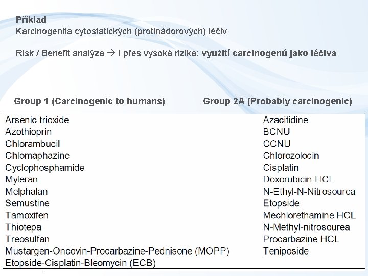 Příklad Karcinogenita cytostatických (protinádorových) léčiv Risk / Benefit analýza i přes vysoká rizika: využití