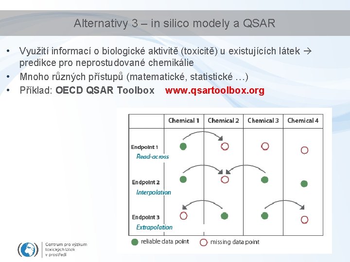 Alternativy 3 – in silico modely a QSAR • Využití informací o biologické aktivitě