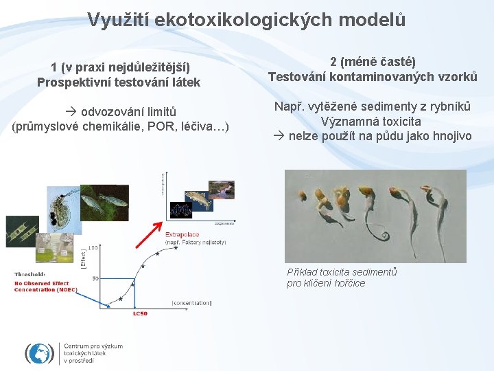 Využití ekotoxikologických modelů 1 (v praxi nejdůležitější) Prospektivní testování látek 2 (méně časté) Testování