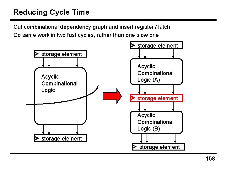 Reducing Cycle Time Cut combinational dependency graph and insert register / latch Do same