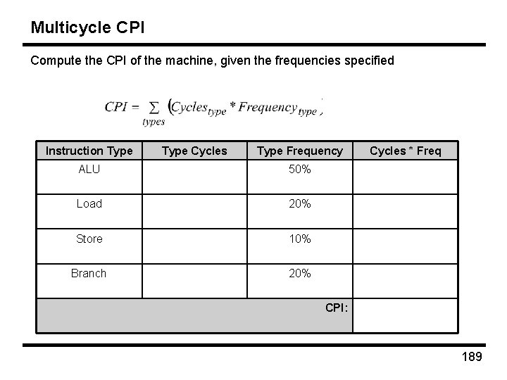 Multicycle CPI Compute the CPI of the machine, given the frequencies specified Instruction Type