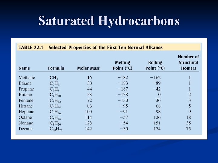 Saturated Hydrocarbons Saturated Hydrocarbons
