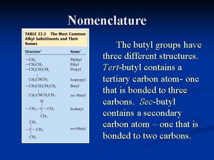 Nomenclature The butyl groups have three different structures. Tert-butyl contains a tertiary carbon atom- Nomenclature The butyl groups have three different structures. Tert-butyl contains a tertiary carbon atom-