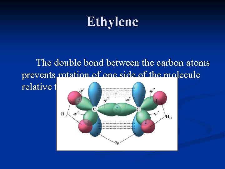 Ethylene The double bond between the carbon atoms prevents rotation of one side of Ethylene The double bond between the carbon atoms prevents rotation of one side of
