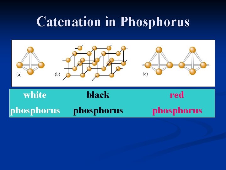 Catenation in Phosphorus white black red phosphorus Catenation in Phosphorus white black red phosphorus