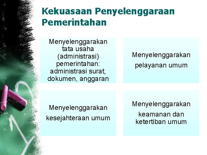 Kekuasaan Penyelenggaraan Pemerintahan Menyelenggarakan tata usaha (administrasi) pemerintahan: administrasi surat, dokumen, anggaran Menyelenggarakan pelayanan