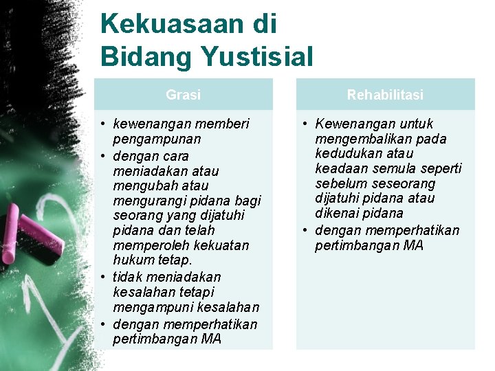 Kekuasaan di Bidang Yustisial Grasi Rehabilitasi • kewenangan memberi pengampunan • dengan cara meniadakan