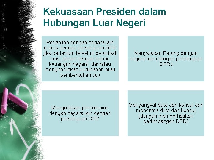 Kekuasaan Presiden dalam Hubungan Luar Negeri Perjanjian dengan negara lain (harus dengan persetujuan DPR