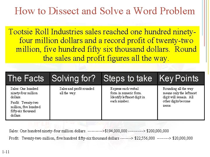 How to Dissect and Solve a Word Problem Tootsie Roll Industries sales reached one