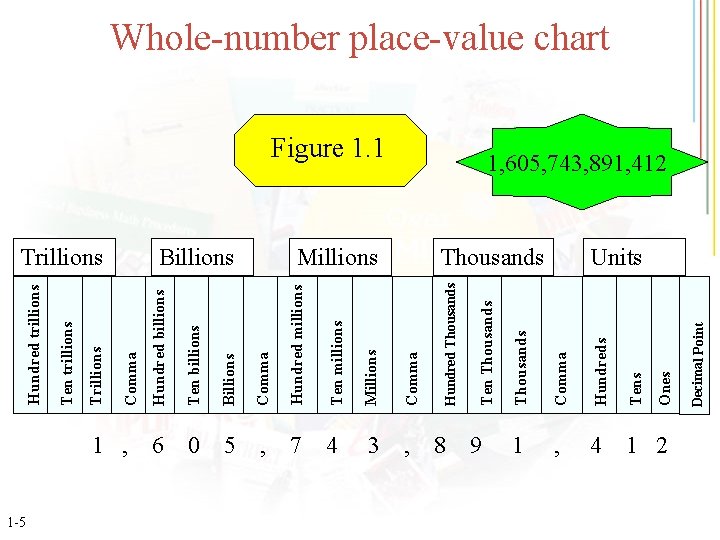1 -5 Hundred millions Ten millions 6 0 5 , 7 4 3 ,