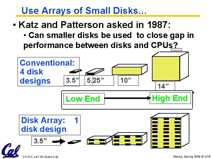 Use Arrays of Small Disks… • Katz and Patterson asked in 1987: • Can
