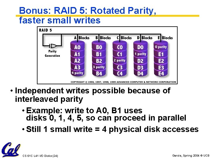 Bonus: RAID 5: Rotated Parity, faster small writes • Independent writes possible because of