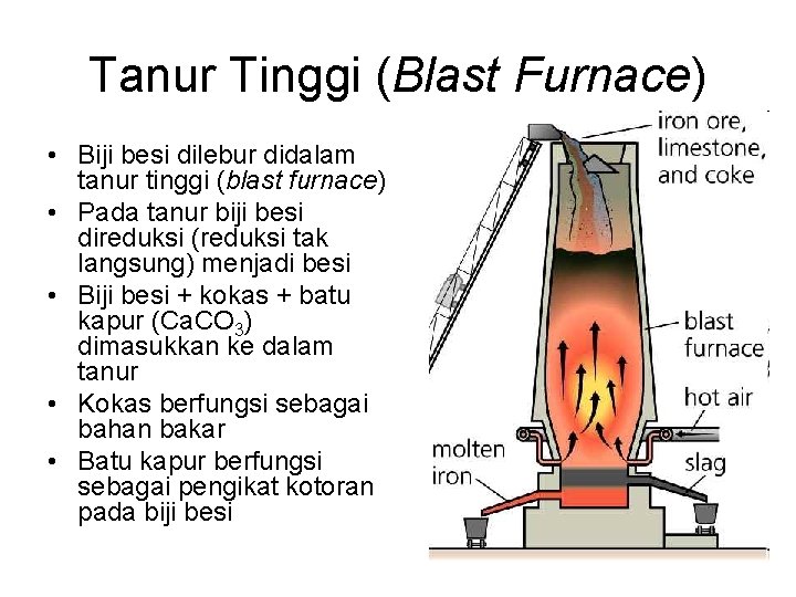 Tanur Tinggi (Blast Furnace) • Biji besi dilebur didalam tanur tinggi (blast furnace) •