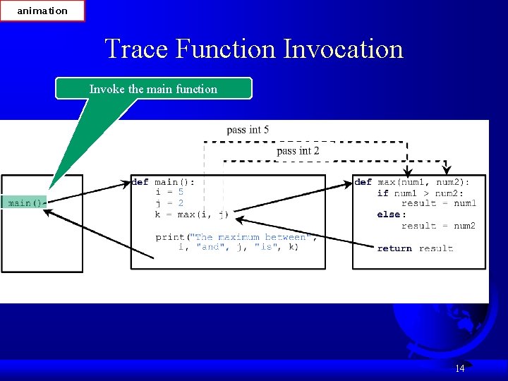animation Trace Function Invocation Invoke the main function 14 