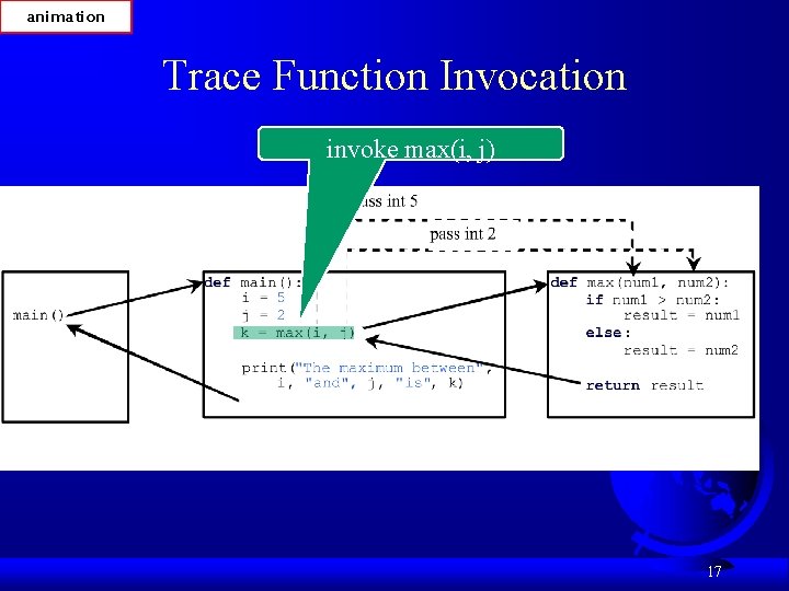 animation Trace Function Invocation invoke max(i, j) 17 