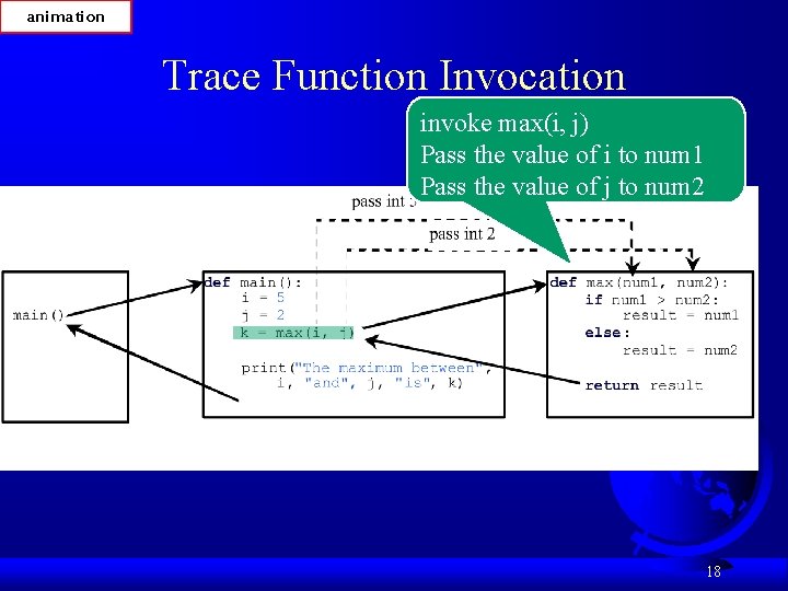 animation Trace Function Invocation invoke max(i, j) Pass the value of i to num