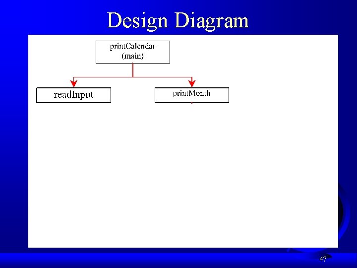 Design Diagram 47 