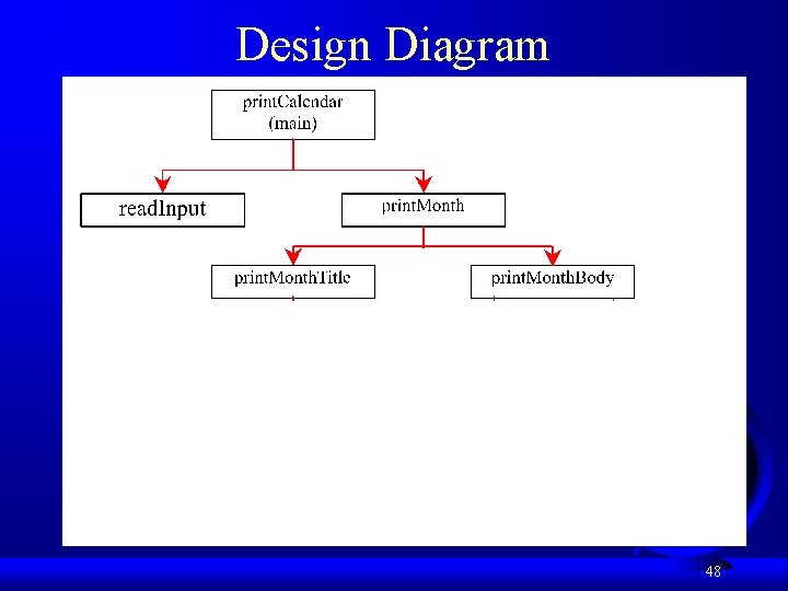 Design Diagram 48 