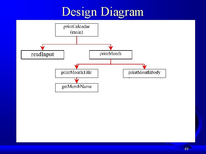 Design Diagram 49 