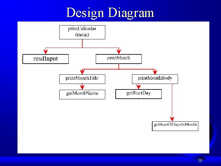 Design Diagram 50 