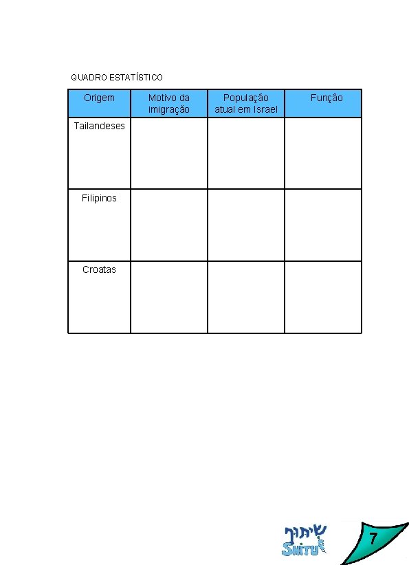 QUADRO ESTATÍSTICO Origem Motivo da imigração População atual em Israel Função Tailandeses Filipinos Croatas