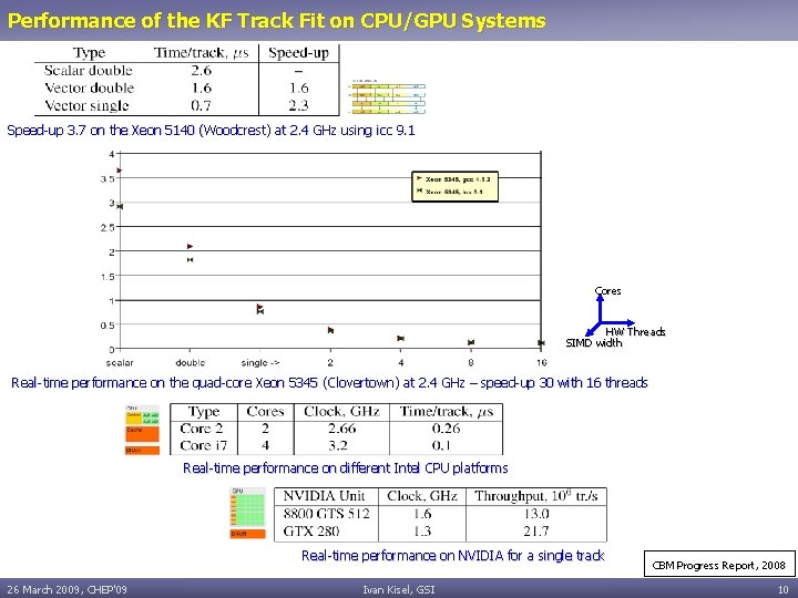 Performance of the KF Track Fit on CPU/GPU Systems Speed-up 3. 7 on the