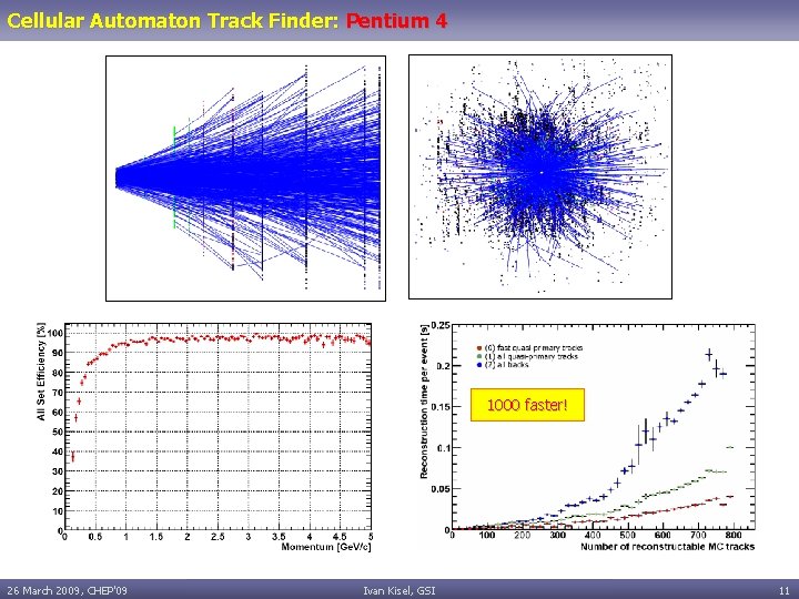 Cellular Automaton Track Finder: Pentium 4 1000 faster! 26 March 2009, CHEP'09 Ivan Kisel,