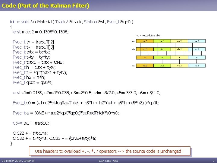 Code (Part of the Kalman Filter) inline void Add. Material( Track. V &track, Station