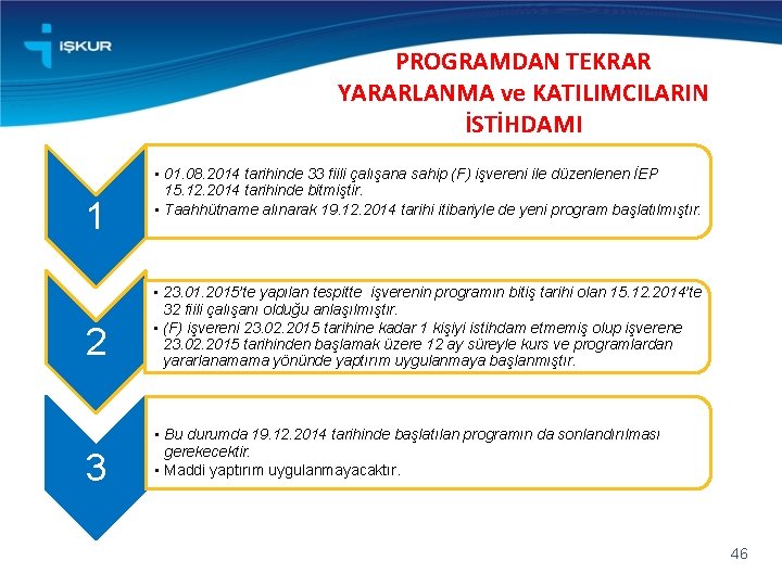 PROGRAMDAN TEKRAR YARARLANMA ve KATILIMCILARIN İSTİHDAMI 1 2 3 • 01. 08. 2014 tarihinde