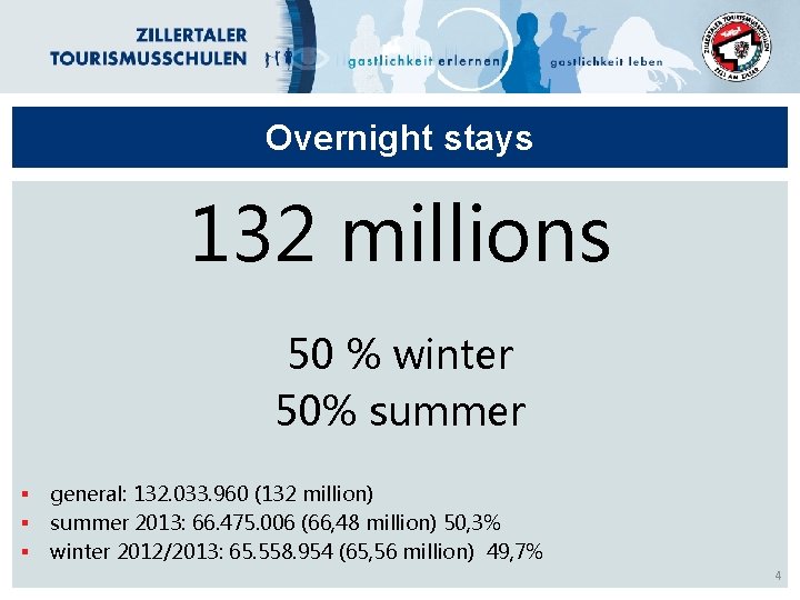 Overnight stays 132 millions 50 % winter 50% summer § § § general: 132.