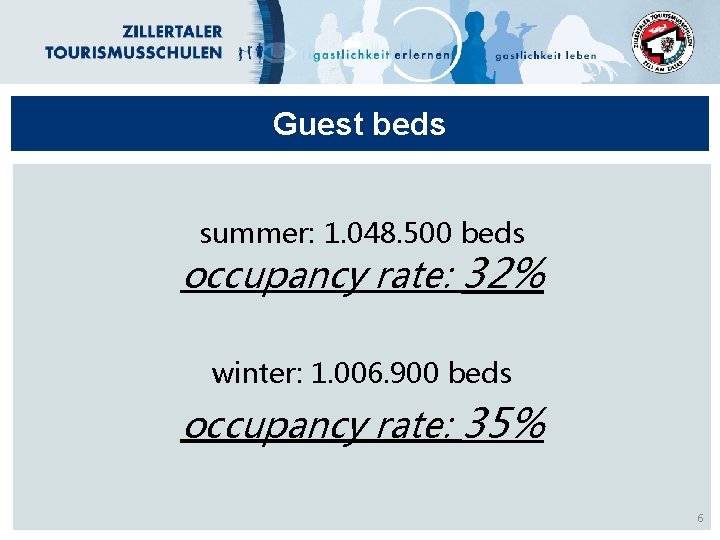 Guest beds summer: 1. 048. 500 beds occupancy rate: 32% winter: 1. 006. 900