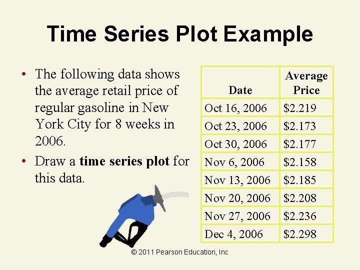 Time Series Plot Example • The following data shows the average retail price of