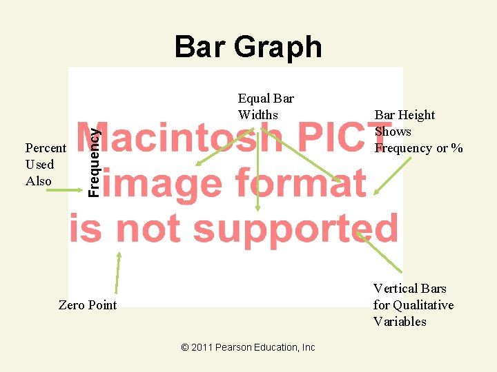 Bar Graph Percent Used Also Frequency Equal Bar Widths Bar Height Shows Frequency or