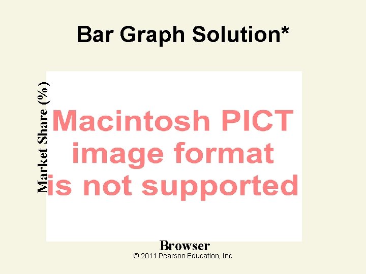 Market Share (%) Bar Graph Solution* Browser © 2011 Pearson Education, Inc 