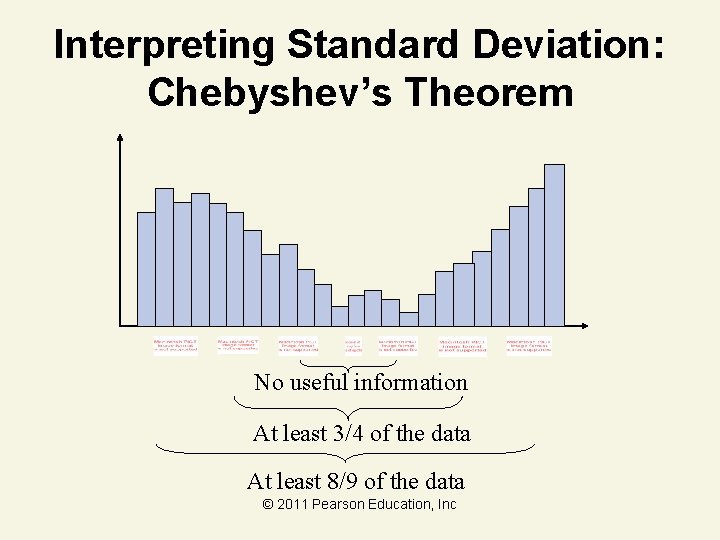 Interpreting Standard Deviation: Chebyshev’s Theorem No useful information At least 3/4 of the data