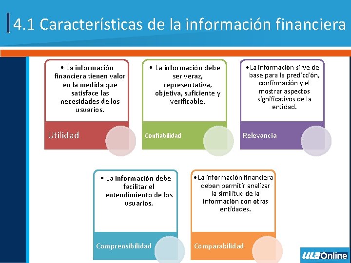 4. 1 Características de la información financiera • La información financiera tienen valor en