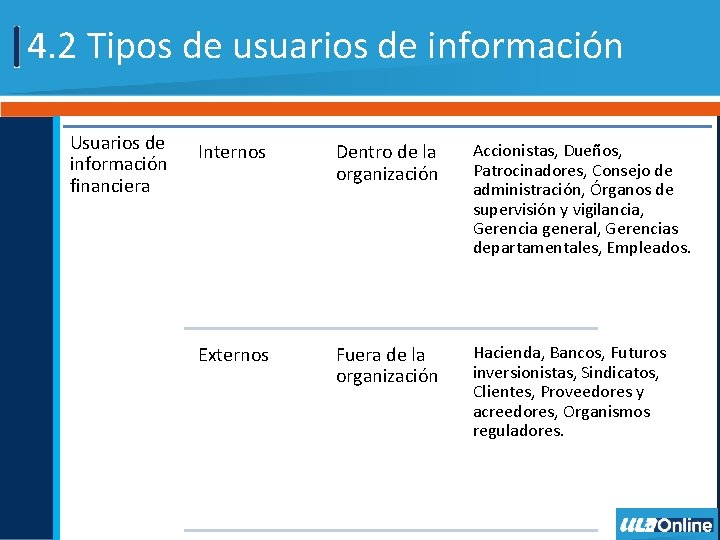 4. 2 Tipos de usuarios de información Usuarios de información financiera Internos Dentro de